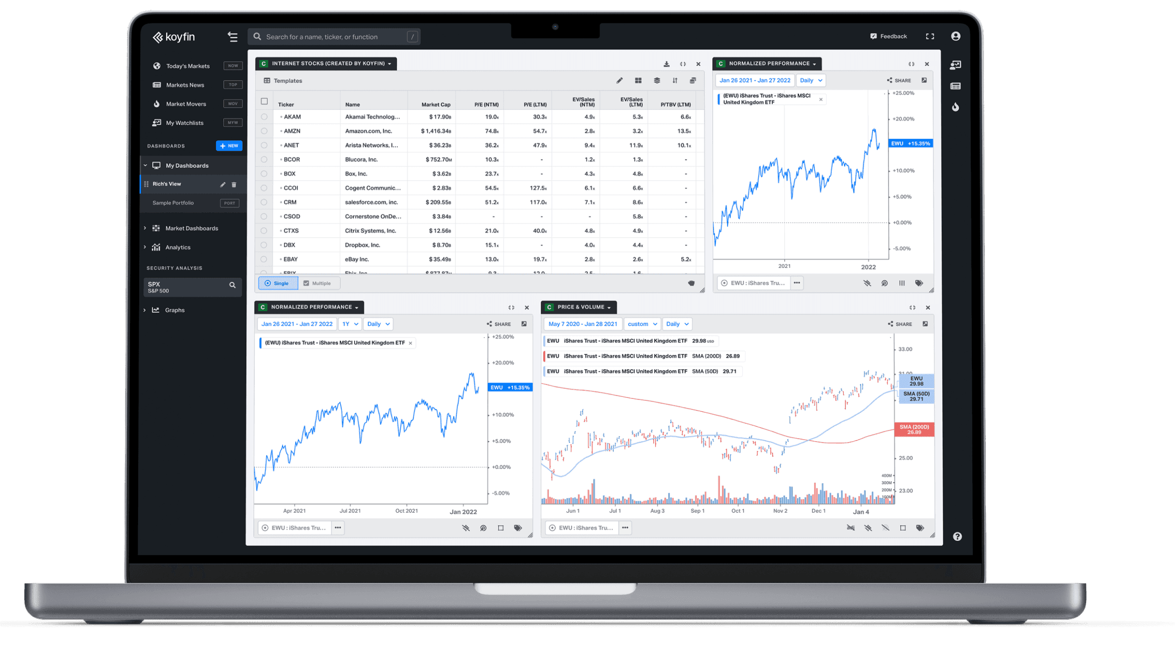 What’s your style? Build watchlists that come alive. Shape them to your style or needs. Custom dashboards let you perfect your vision. Focusing on the right data has never been easier.