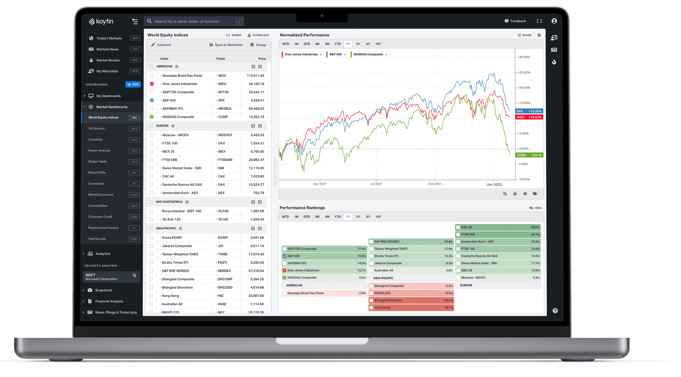 Macro Dashboards give you our best models for viewing bundled aspects of the financial landscape with just the right contextual detail. Explore and customize at will. Make our insight your own!