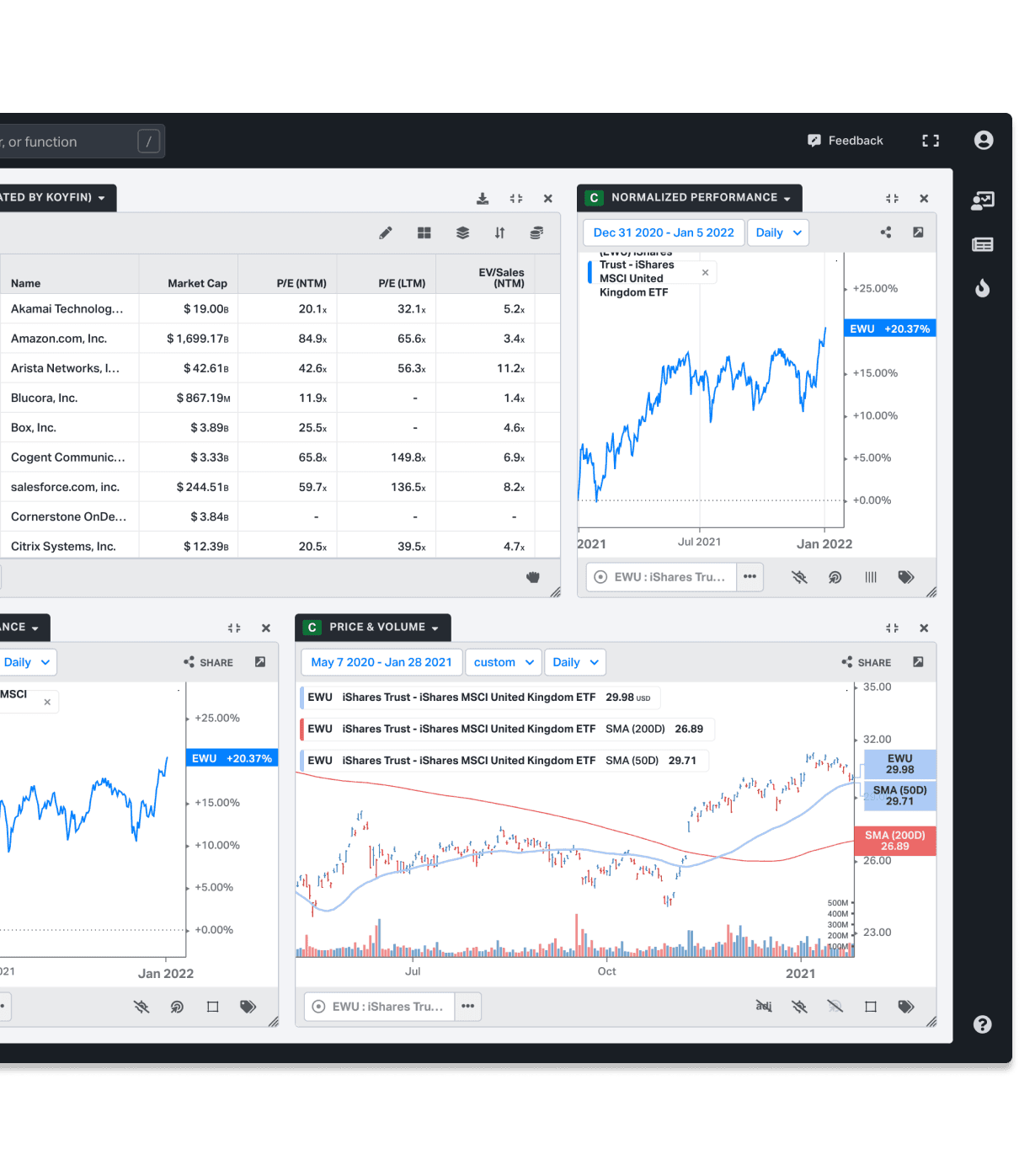 Custom Dashboards