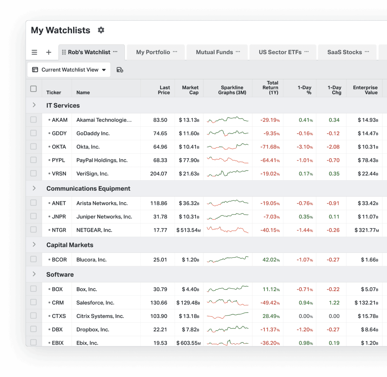 Watchlists