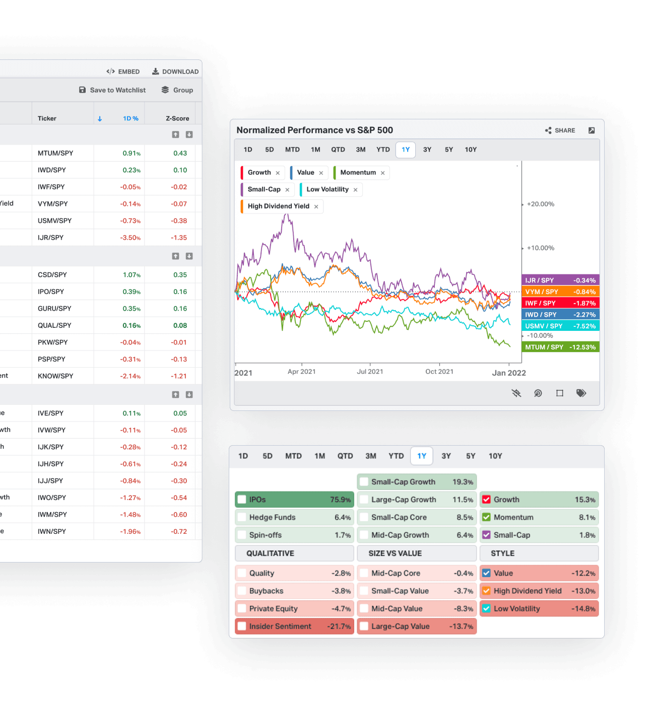 Market Dashboards